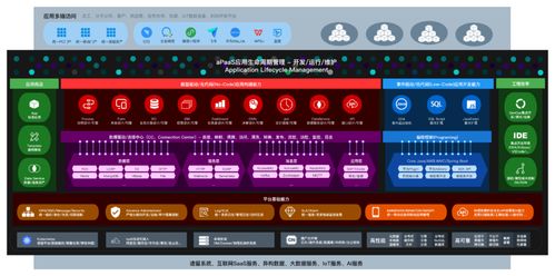 炎黃盈動獲金山辦公A輪戰略投資 低代碼PaaS與辦公軟件巨頭的數字化底座共筑