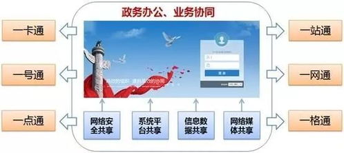 你所不知道的莆田云數據中心 先睹為快，揭秘其辦公軟件生態